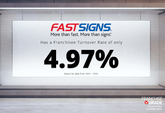 FASTSIGNS franchise available