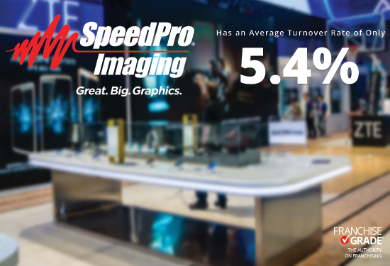 SpeedPro Imaging Franchise