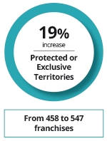 protected-territory