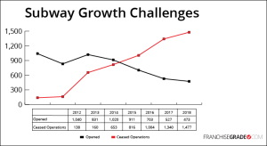 subway-growth-chart-2012-to-2018